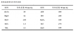 导热灌封胶分(fēn)类大全