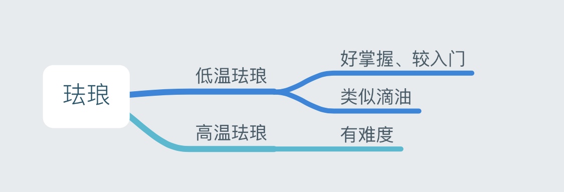 用(yòng)在首饰上的滴油与珐琅有(yǒu)哪些區(qū)别呢(ne)?